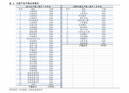 沙鋼股份與兄弟科技 歷史數(shù)據(jù)與日用化學產(chǎn)品銷售對比分析