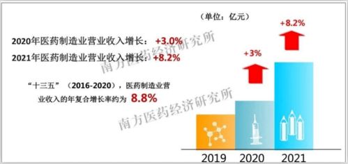 醫(yī)藥健康行業(yè)前三季度市場分析 結(jié)構(gòu)性分化凸顯新趨勢