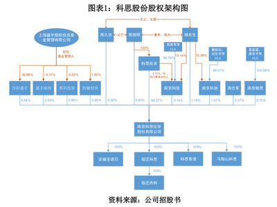 科思股份償債能力遠(yuǎn)低同行，內(nèi)部管控存風(fēng)險(xiǎn)，日用化學(xué)產(chǎn)品銷售面臨挑戰(zhàn)