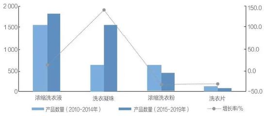 歲月有你，溫暖如斯——目前濃縮產(chǎn)品淺析 日用化學(xué)產(chǎn)品銷售