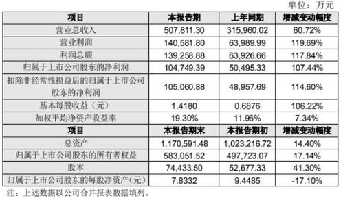 利爾化學(xué)2022半年度凈利增長(zhǎng)107% 日化產(chǎn)品如何在漲價(jià)潮中保持韌性生？